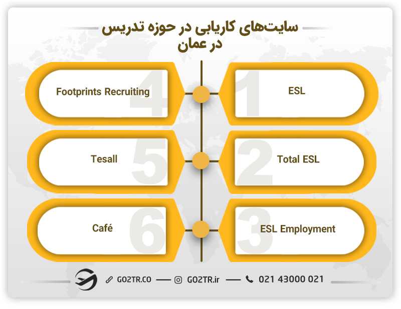 کاریابی در عمان
سایت های کاریابی عمان
موسسات کاریابی عمان
سایت های کاریابی در حوزه تدریس عمان