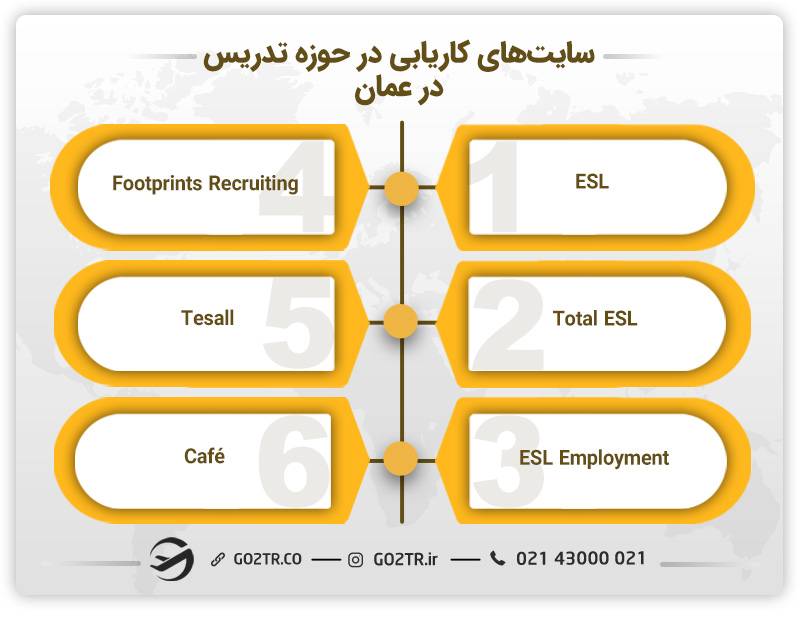 کاریابی در عمان
سایت های کاریابی عمان
موسسات کاریابی عمان
سایت های کاریابی در حوزه تدریس عمان