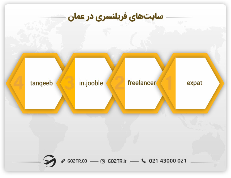 سایت های کاریابی عمان
سایت های فریلنسری عمان
موسسات کاریابی عمان