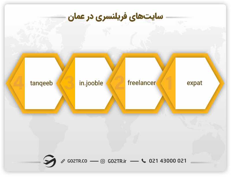 سایت های فریلنسری عمان