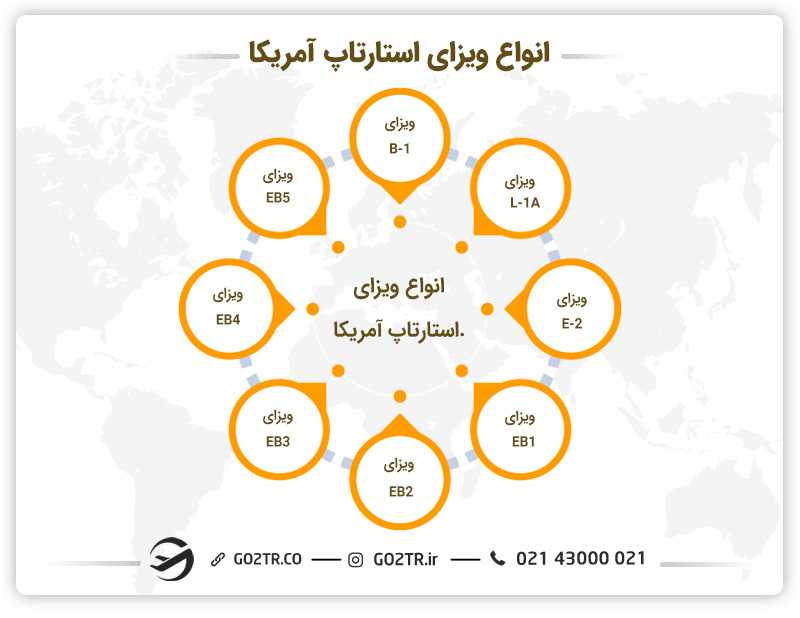 انواع ویزای استارتاپ آمریکا
