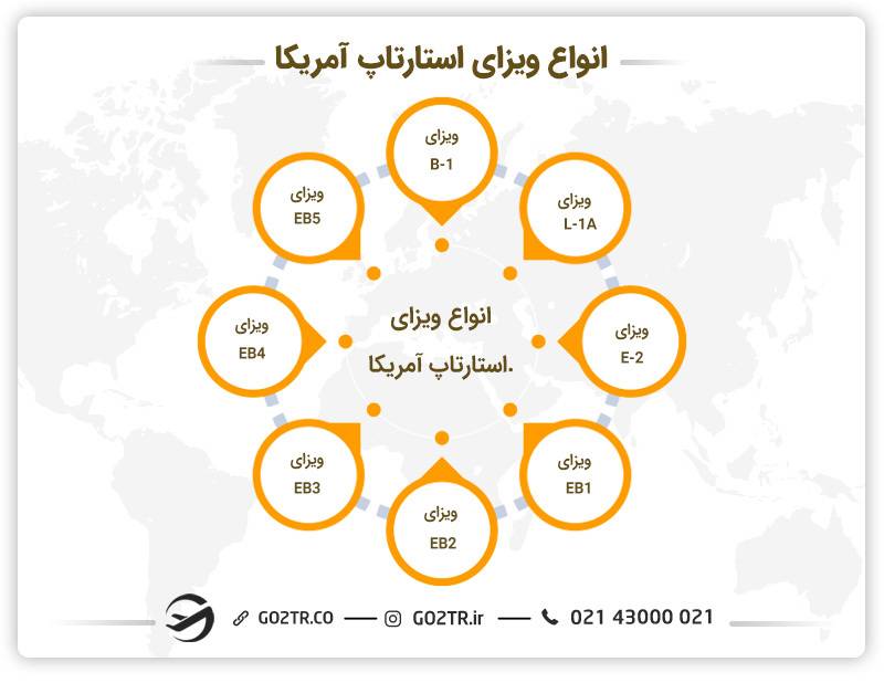 انواع ویزای استارتاپ آمریکا