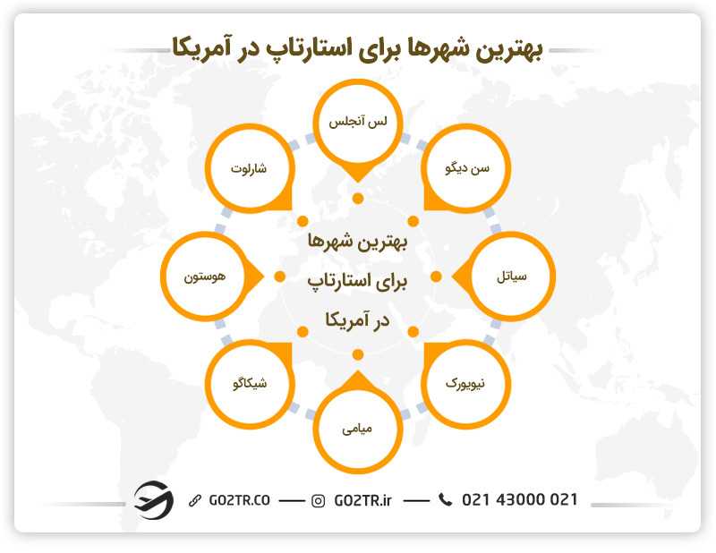 بهترین شهرها برای استارتاپ در آمریکا