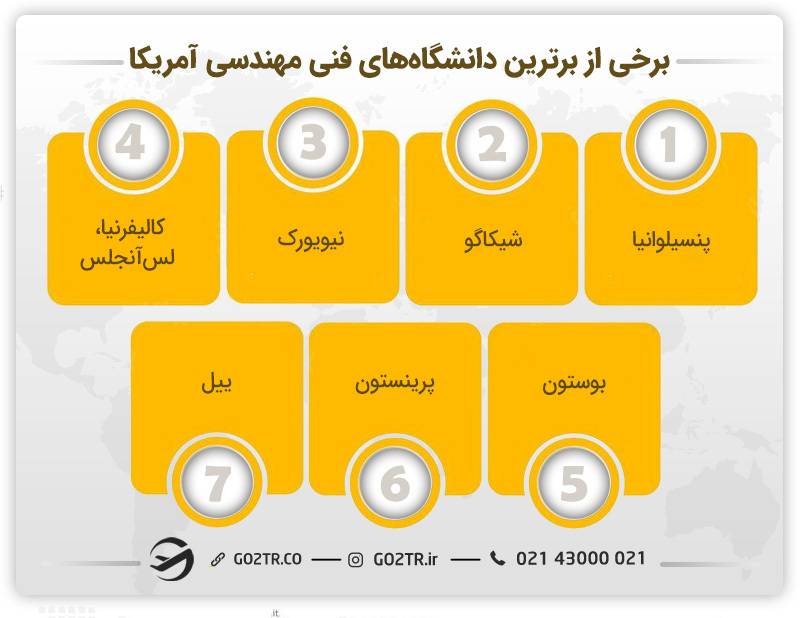 بهترین دانشگاه های فنی مهندسی آمریکا