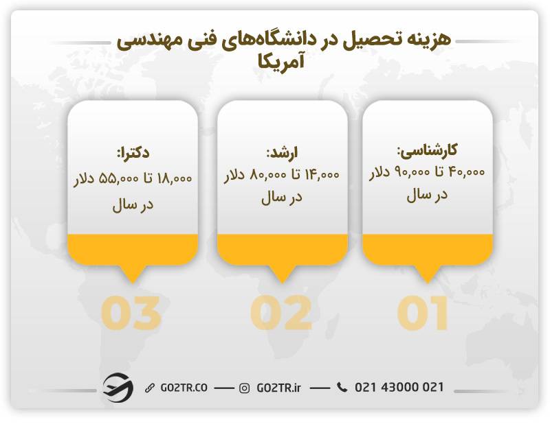 هزینه تحصیل در دانشگاه های مهندسی آمریکا