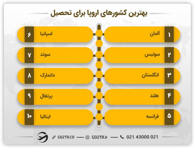 بهترین کشورهای اروپایی برای تحصیل - رشته اقتصاد در ایتالیا -
