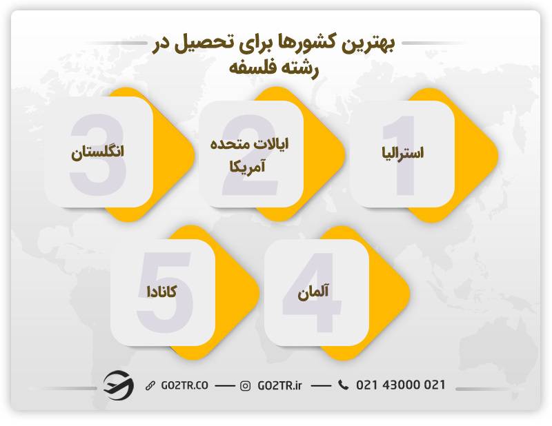 بهترین کشورها برای تحصیل در رشته فلسفه - فلسفه در ایتالیا