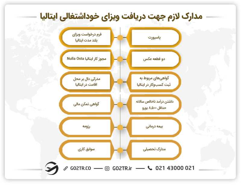 مدارک لازم جهت دریافت ویزای خوداشتغالی ایتالیا