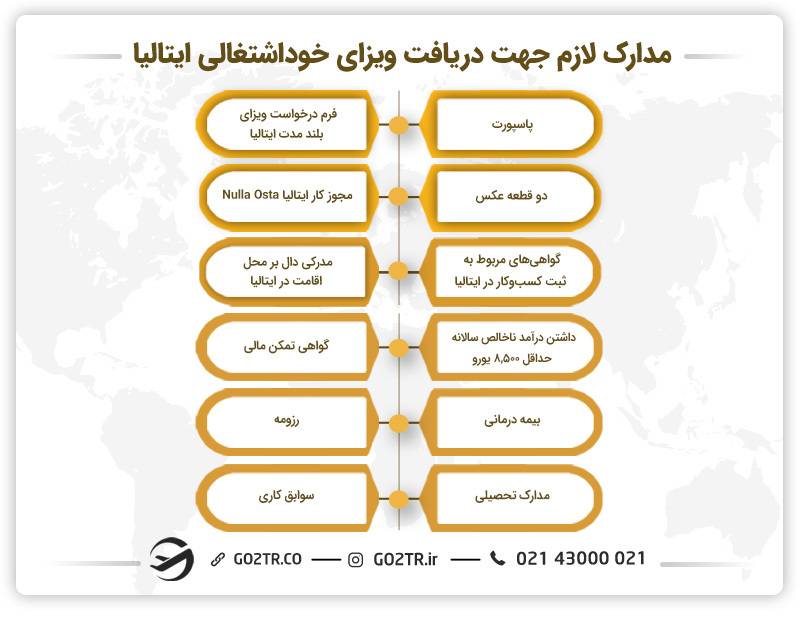 مدارک لازم جهت دریافت ویزای خوداشتغالی ایتالیا