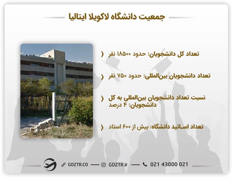 جمعیت دانشگاه لاکویلا ایتالیا