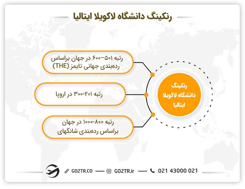 رنکینگ دانشگاه لاکویلا ایتالیا
