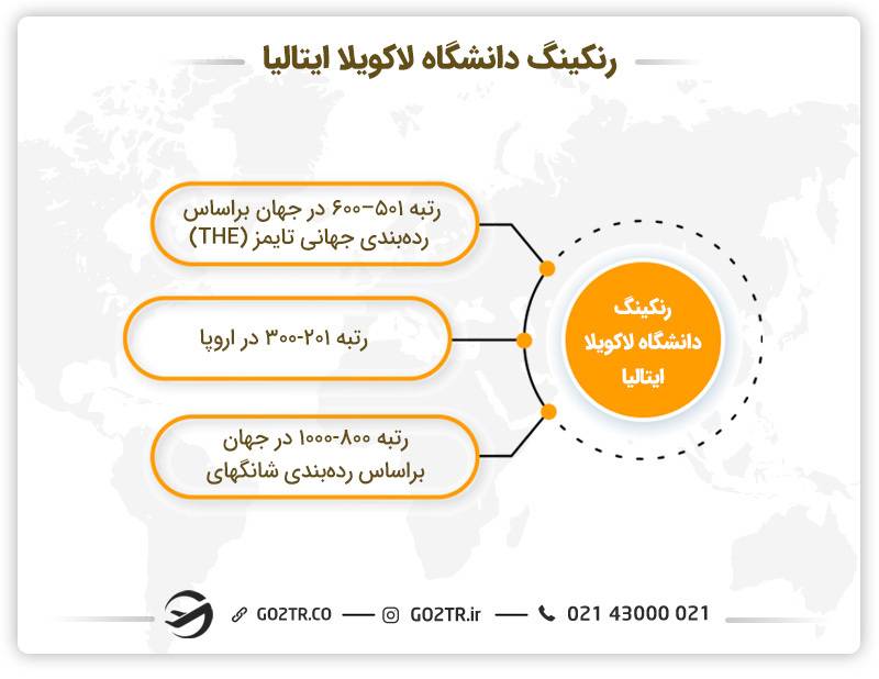 رنکینگ دانشگاه لاکویلا ایتالیا