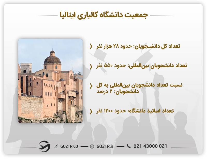 جمعیت دانشگاه کالیاری ایتالیا