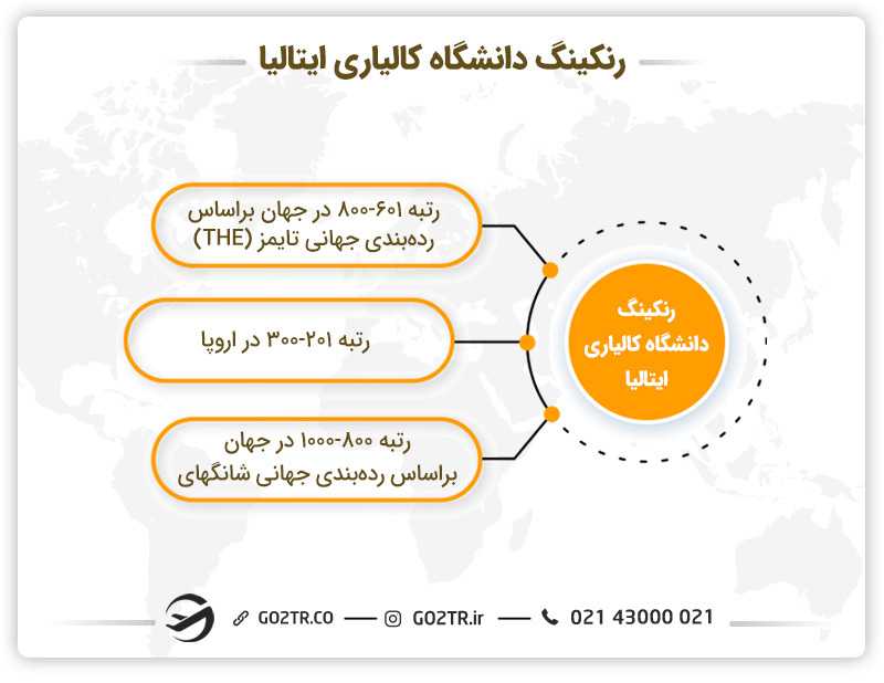 رنکینگ دانشگاه کالیاری ایتالیا