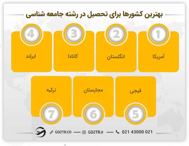 بهترین کشورها برای تحصیل در رشته جامعه شناسی - جامعه شناسی در ایتالیا