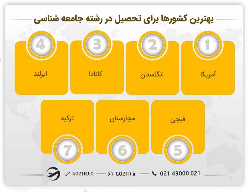 بهترین کشورها برای تحصیل در رشته جامعه شناسی - جامعه شناسی در ایتالیا