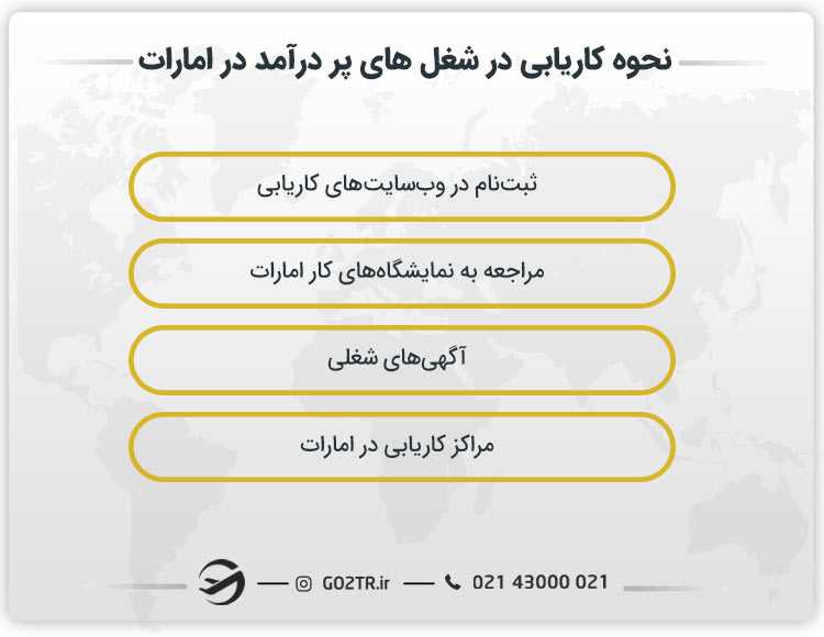 نحوه کاریابی در شغل های پر درآمد در امارات