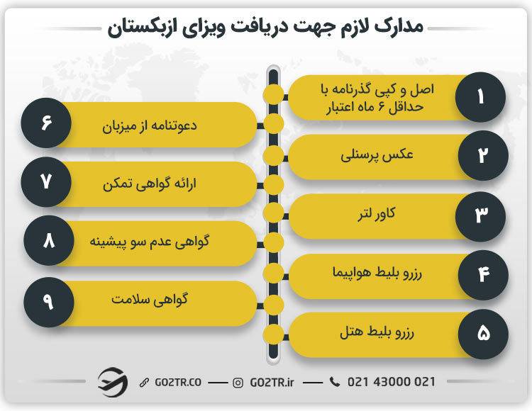 مدارک لازم جهت دریافت ویزای ازبکستان