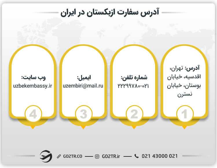 آدرس سفارت ازبکستان در ایران
