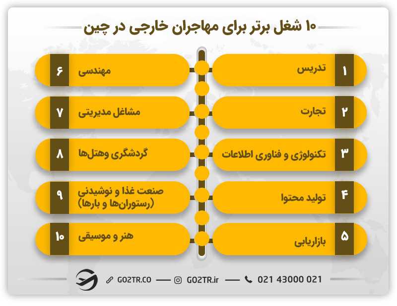ده شغل برتر برای مهاجران خارجی در چین