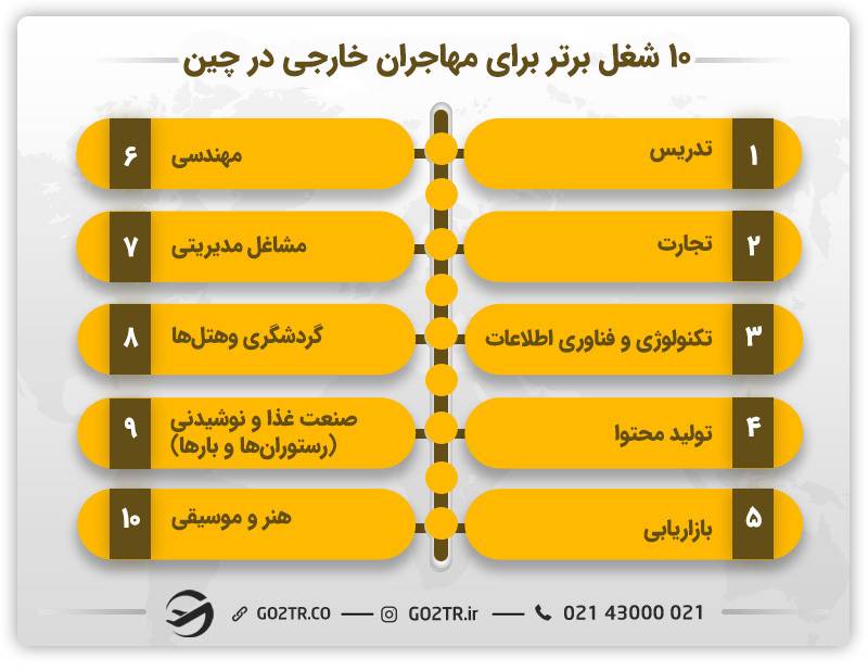 ده شغل برتر برای مهاجران خارجی در چین