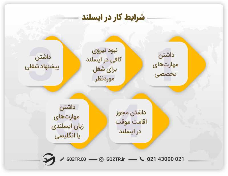 شرایط کار در ایسلند