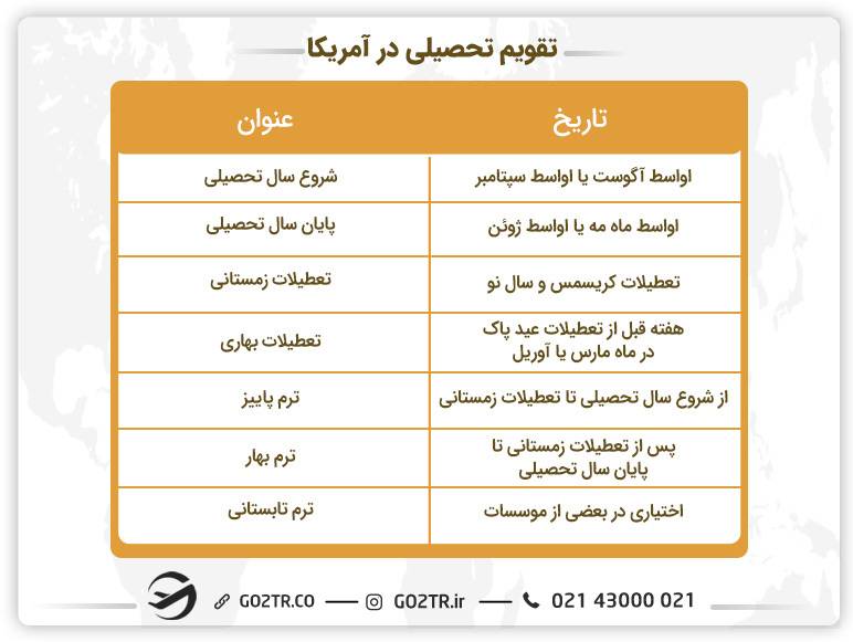 تقویم تحصیلی در کشور آمریکا