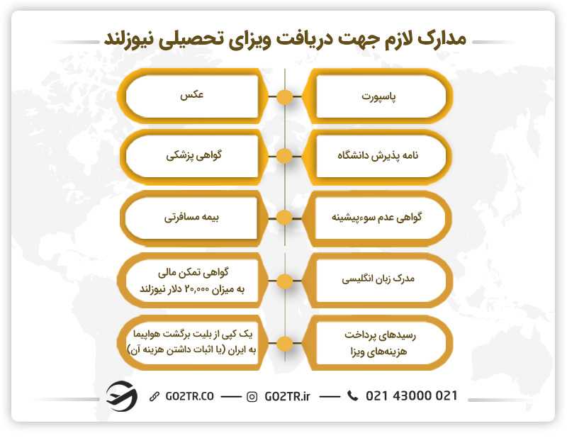 مدارک لازم جهت دریافت ویزای تحصیلی نیوزلند