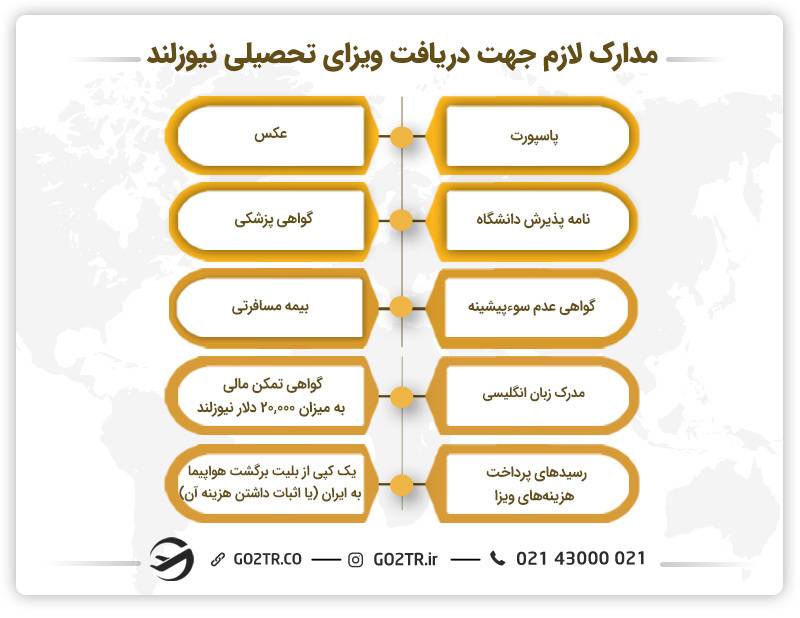مدارک لازم جهت دریافت ویزای تحصیلی نیوزلند