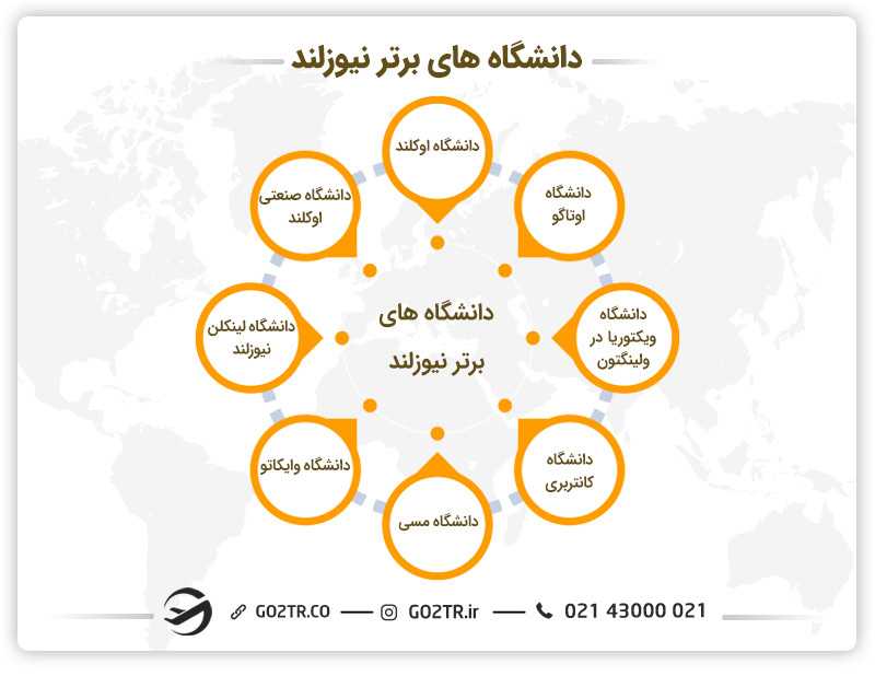 دانشگاه های برتر نیوزلند