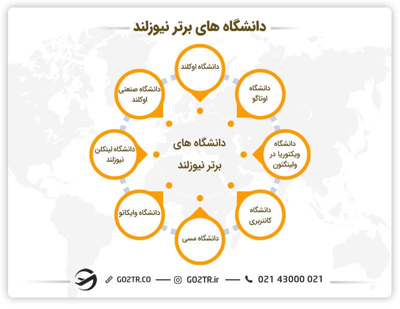 دانشگاه های برتر نیوزلند