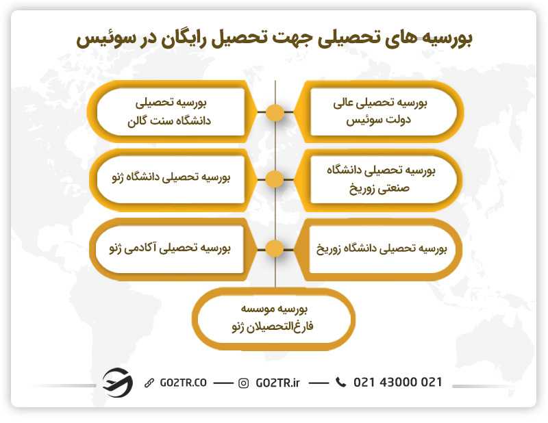 بورسیه های تحصیلی جهت تحصیل رایگان در سوئیس