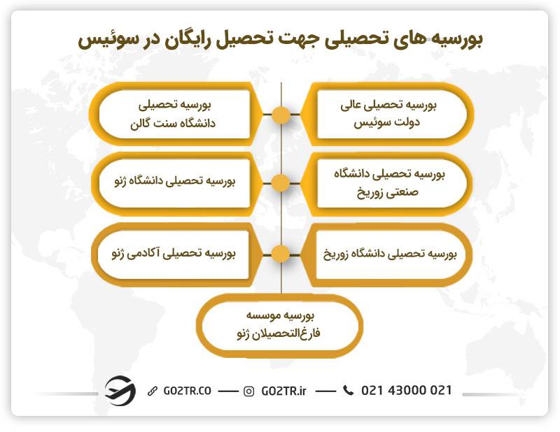 بورسیه‌های تحصیلی دانشگاه‌های برتر سوئیس