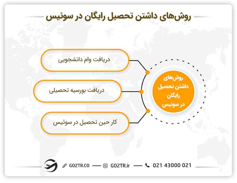 روش هایی برای داشتن تحصیل رایگان در سوئیس