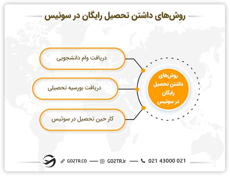 روش هایی برای داشتن تحصیل رایگان در سوئیس