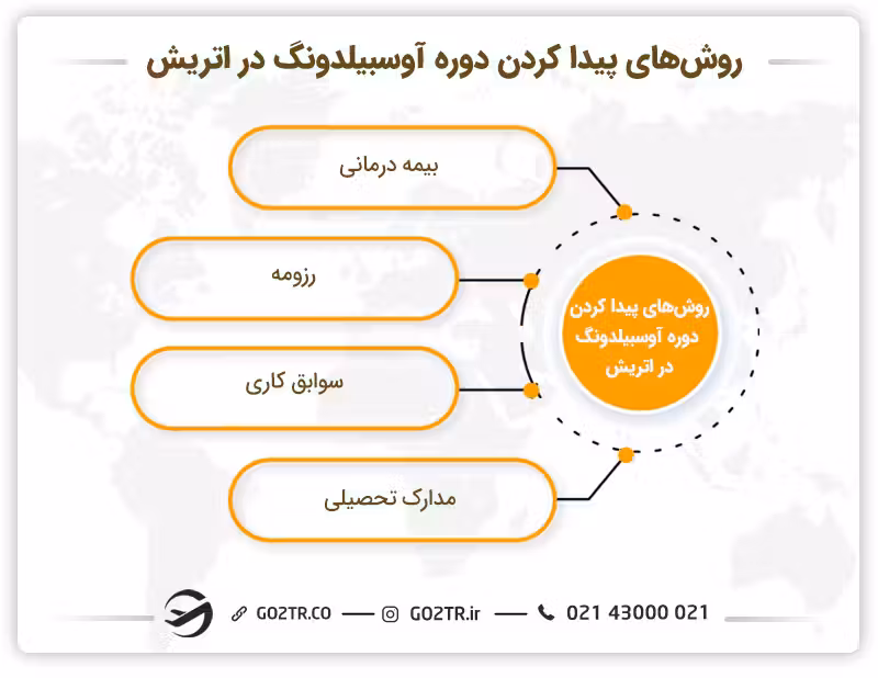 روش های پیدا کردن دوره های فنی حرفه ای در اتریش