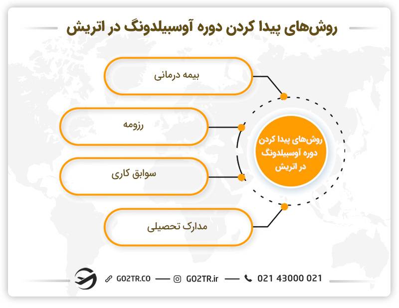 روش های پیدا کردن دوره های فنی حرفه ای در اتریش 