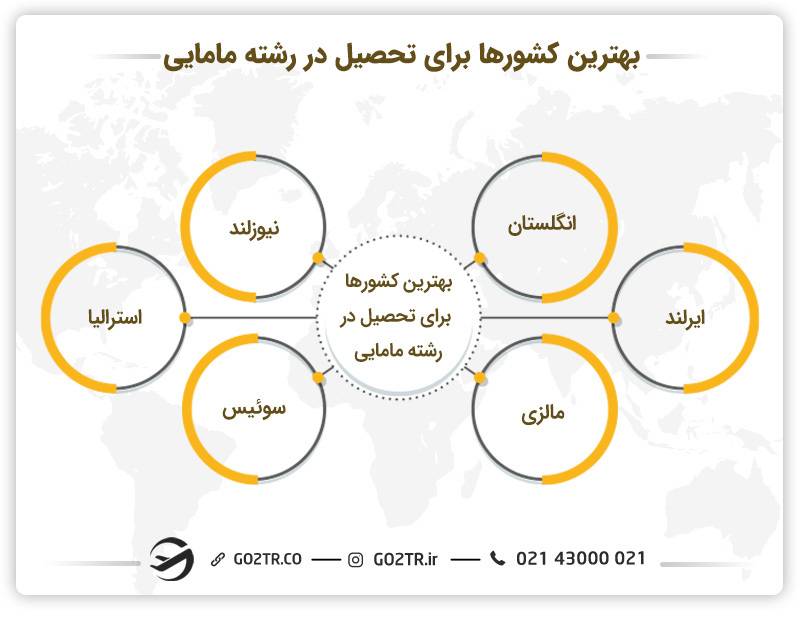 بهترین کشورها برای تحصیل رشته مامایی - مامایی در ایتالیا -