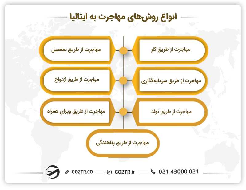 انواع روشهای مهاجرت به ایتالیا - مامایی در ایتالیا