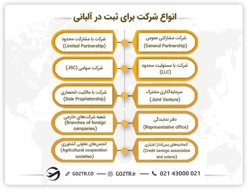 انواع شرکت برای ثبت در آلبانی