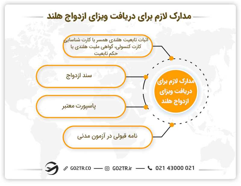 مدارک لازم برای دریافت ویزای ازدواج هلند