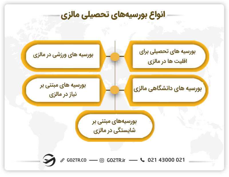 انواع بورسیههای تحصیلی مالزی