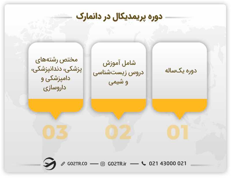 دوره پریمدیکال در دانمارک