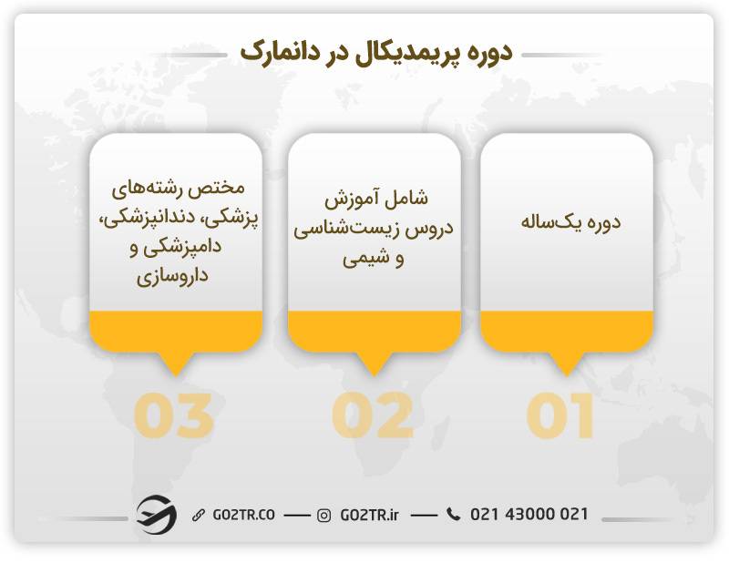 دوره پریمدیکال در دانمارک