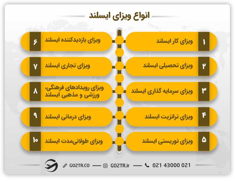 انواع ویزای ایسلند