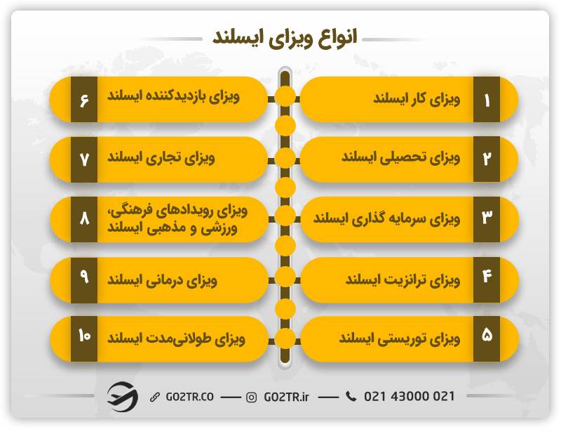 انواع ویزای ایسلند