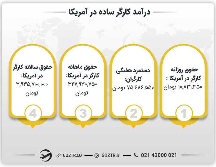 درآمد کارگر ساده در آمریکا