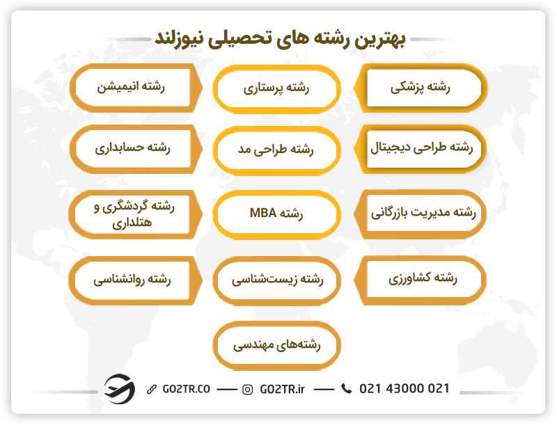 بهترین رشته های تحصیلی نیوزلند