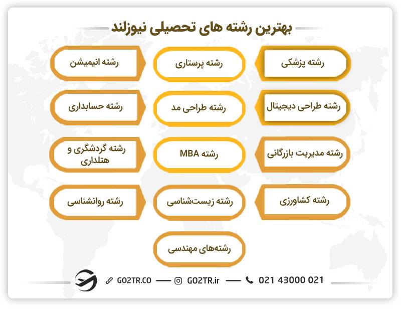بهترین رشته های تحصیلی نیوزلند