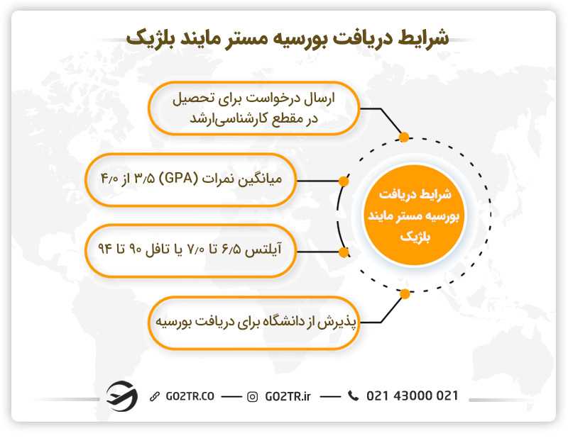 شرایط دریافت بورسیه مستر مایند بلژیک